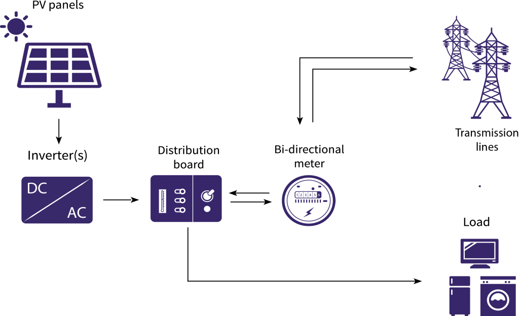 Our Exceptional Solutions Image